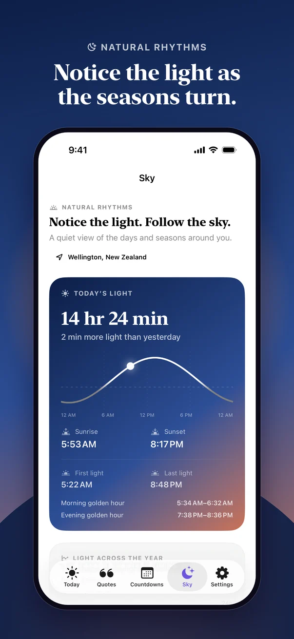 Sky: 14 hours 24 minutes of daylight in Wellington, with sunrise, sunset and golden hour.